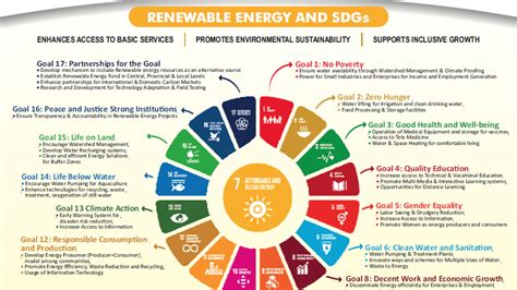 sdgs エネルギー 私たちにできること 未来への一歩を踏み出す